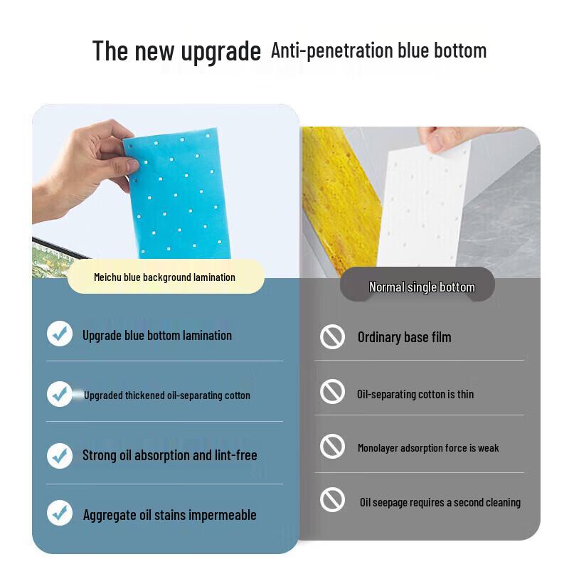 maxcook Kitchen Oil Absorbent Pad