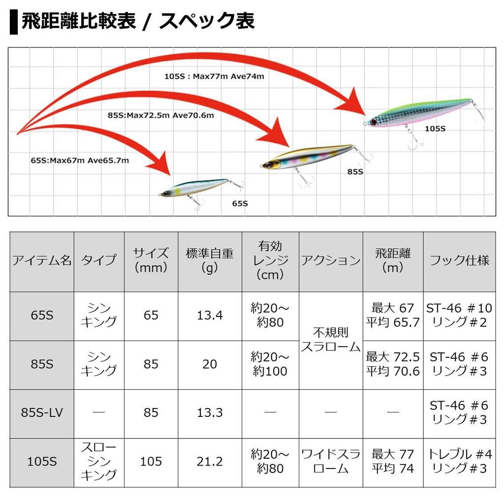 DAIWA Seabass Morethan Switch Hitter Fuyagai Lure 120S+R