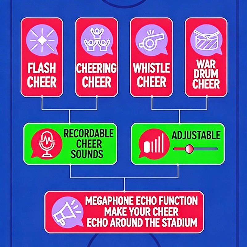 2026 World Cup Toy Microphone, Cheerleading Toy for Kids, USA-Canada-Mexico Socc