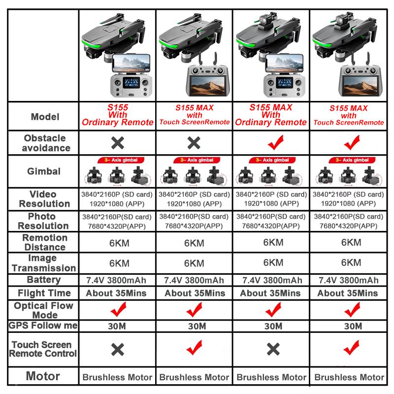 2025 New S155 Max GPS Drone 6KM 4K Professional HD Dual Camera 3-Axis Gimbal 360° Obstacle Avoidance Brushless Quadcopter Toys