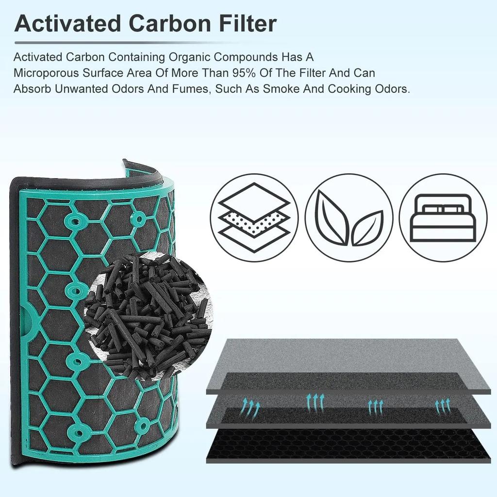 HEPA+Carbon Filter For Dyson HP04 TP04 DP04 PH04 PH03 PH02 PH01 HP09 TP09 HP07 TP07 HP06 TP06 Replacement Accessories