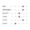 Muji Botanical Fermentation Conditioner 400g for Firmness and Volume