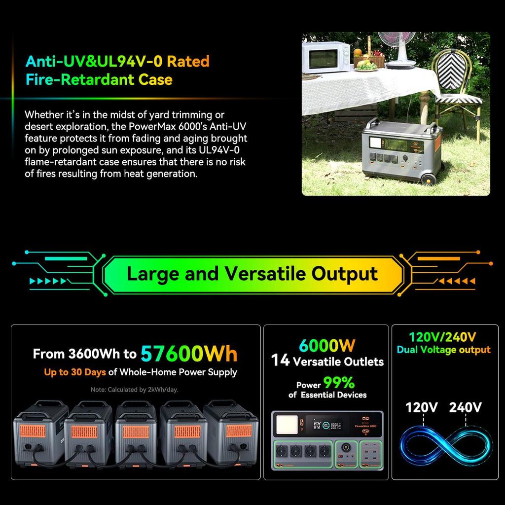 Oscal PowerMax 6000 Estação de energia portátil 6000W 3600Wh LiFePO4 Gerador solar expansível com 4 tomadas CA