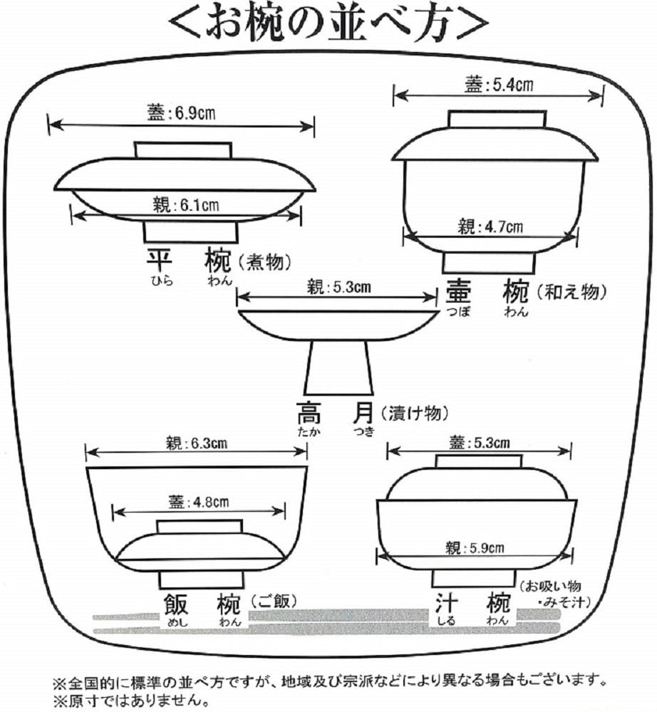 [Standard Memorial Meal] Buddhist Meal Set, Vermilion, 5.0 Inches (Made In Japan)