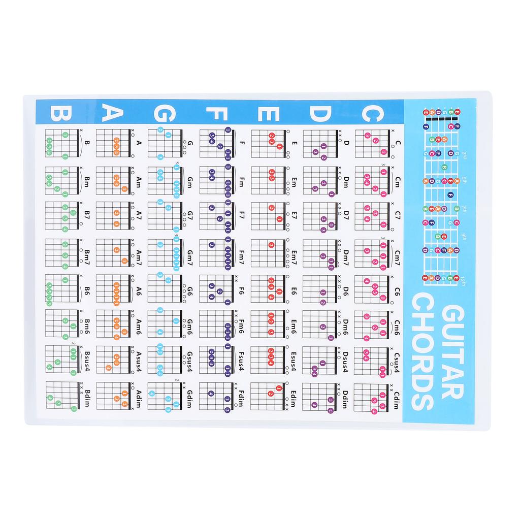 Guitar Chord Poster 56 Colour Coded Coated Paper Educational Reference Guide for Ukulele PlayersS
