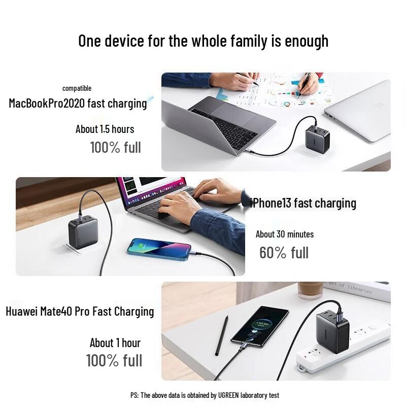 Ugreen 100W GaN Schnellladegerät Set