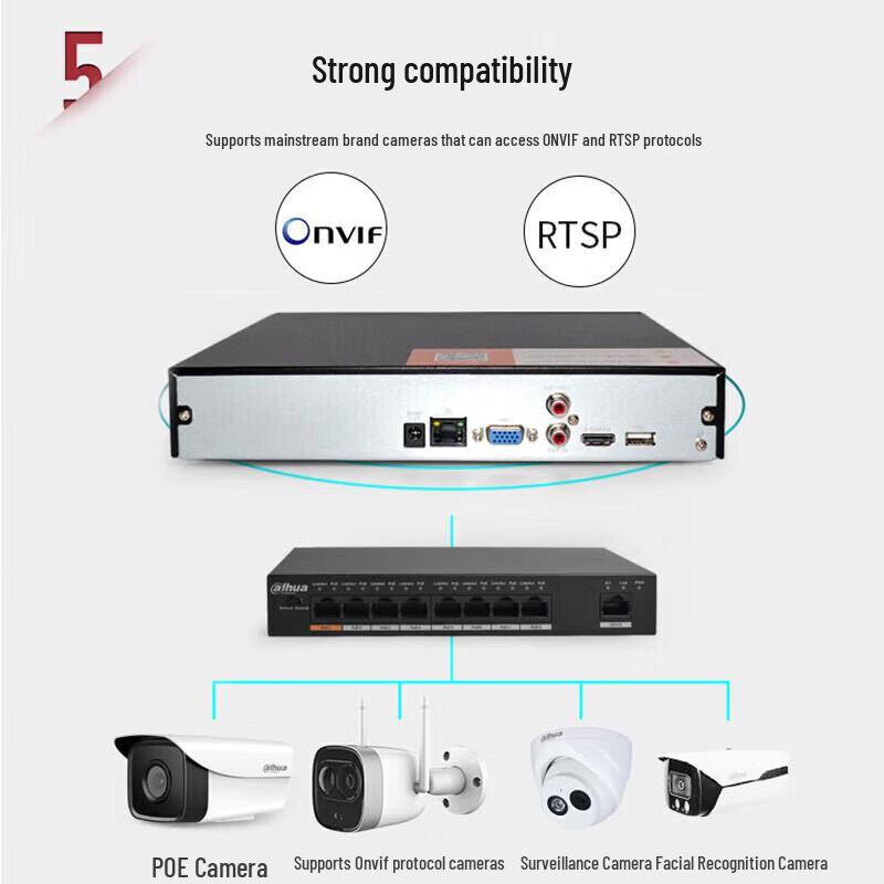 Dahua 10-Channel Network Video Recorder CN plug (adapter included)