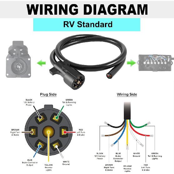 7 Way Trailer Cord,4FT Heavy Duty 7 Way Trailer Plug Inline Cord Wire Harness Cable Double Prongs Connector 7 pin Trailer Wiring Harness 4 Feet for