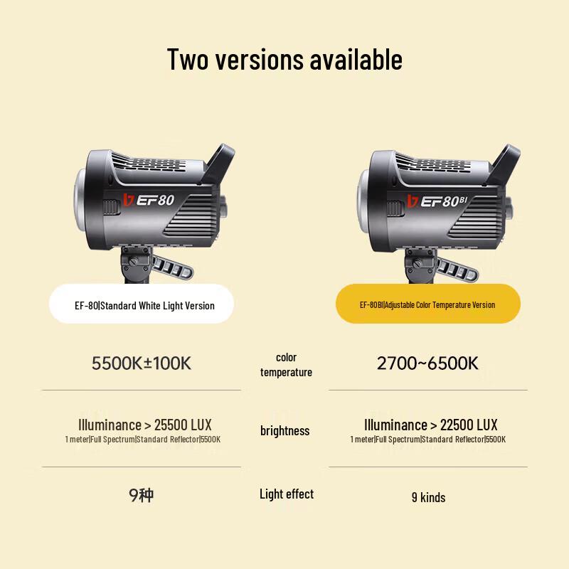 JINBEI EF-80 LED COB Continuous Video Light with 56cm Softbox