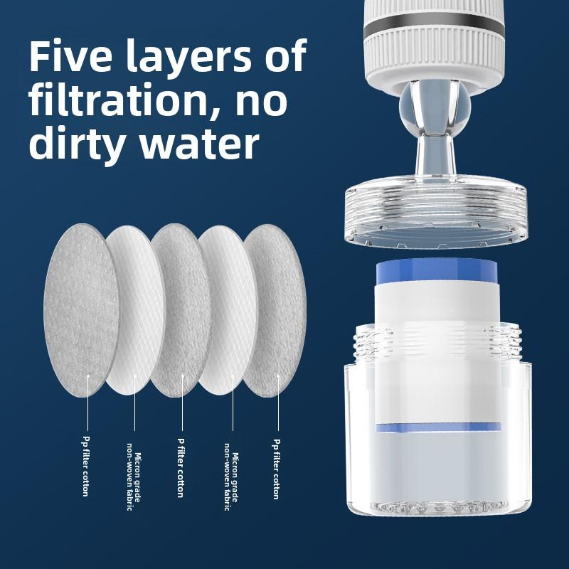 Filtro de Agua Giratorio de Cocina para Grifo, Antisalpicaduras y Ahorrador de Agua
