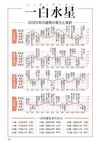 Reiwa 7. Jahr Takashima Ekidan Kaiun Hon Kalender (Takashima Ekidan Hon Kalenderserie 2020)