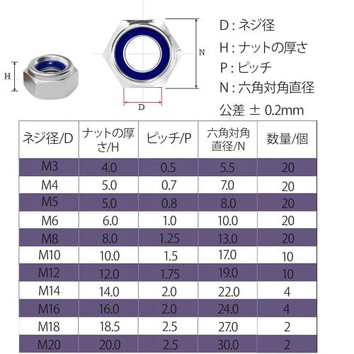 BOJIDO Hex Lock Nuts, Stainless Steel Hex Nuts, Nylon Lock Nuts, 304 Stainless Steel, Nylon Washers, Nylon Inserts, M14, 14mm Height, 22mm Width, Pack
