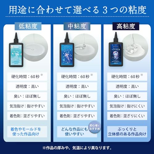 RENAGE Resin Liquid UV LED, Large Capacity 375g, Transparent, Hard Type, Medium Viscosity, Jellyfish Dream, Clear, Includes Opener, Nozzle Cap, and Fu