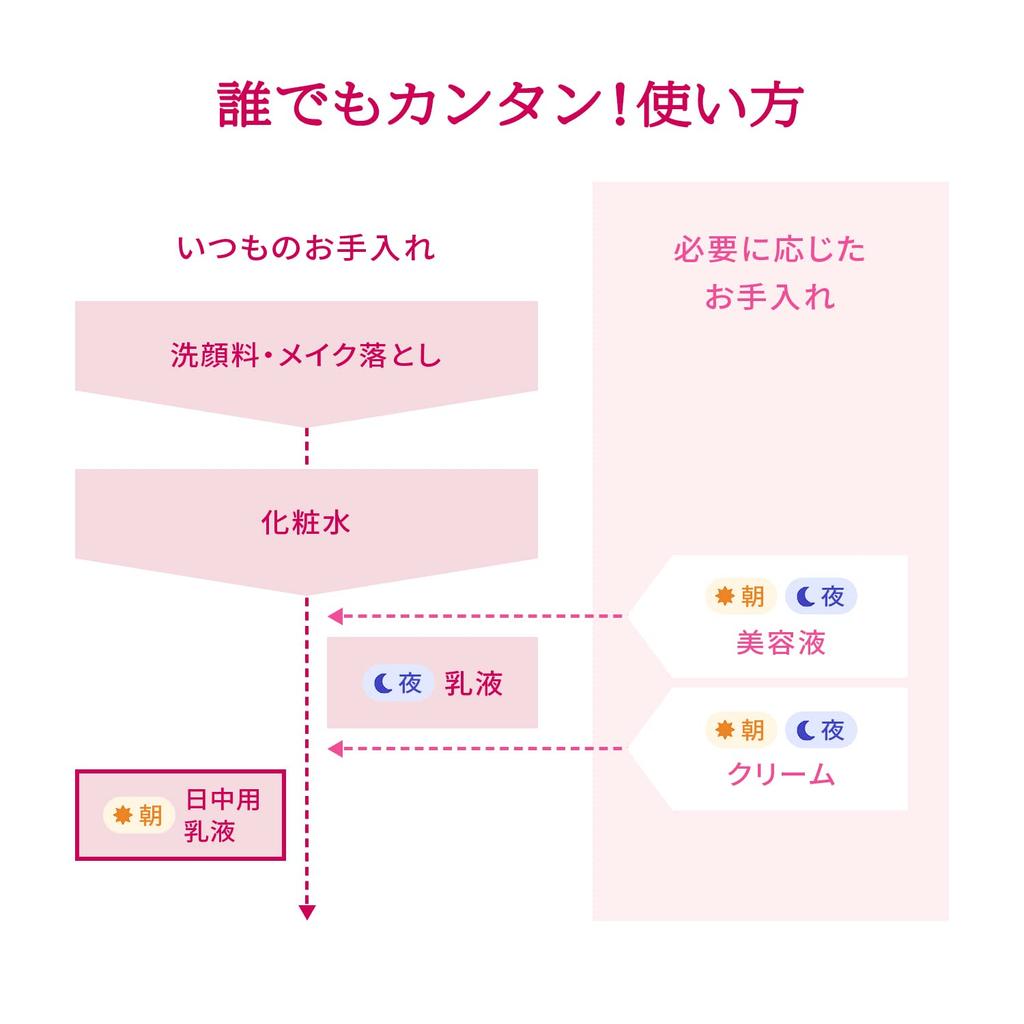 PRIOR Shiseido PRIOR High Moisturizing Whitening Emulsion 33mL [Official] (Tone Up) [Quasi-drug] SPF50+ PA++++