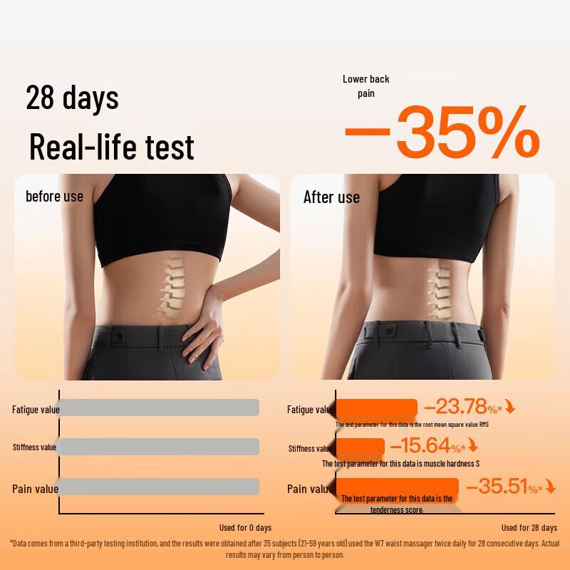 PGG W7 Smart Waist Massager