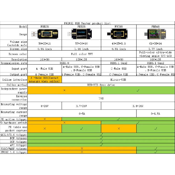 FNB48S PD trigger Voltmeter ammeter Current and Voltmeter USB tester QC4 + PD3.0 2.0 PPS fast charging protocol capacity test