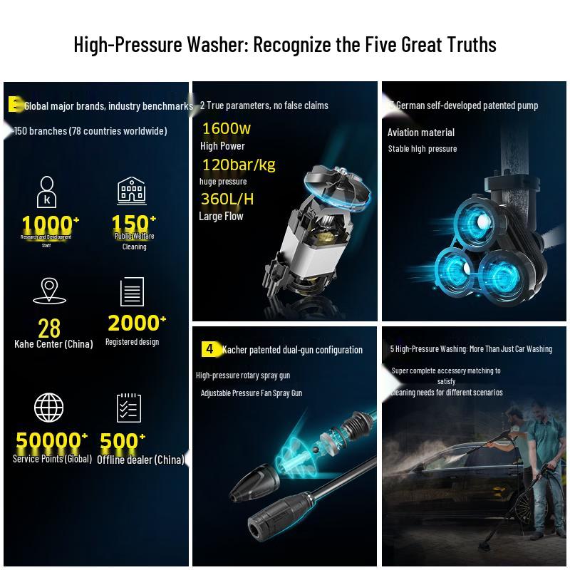 Karcher K3 Series High Pressure Washer