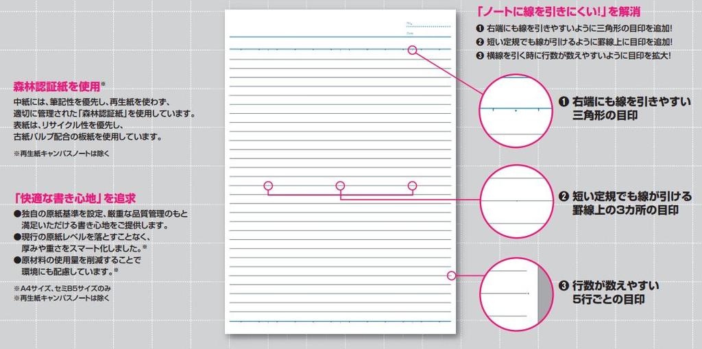 KOKUYO Campus 40 Notebook, B5, B-ruled, Sheets, 5-Pack, No-4BX5