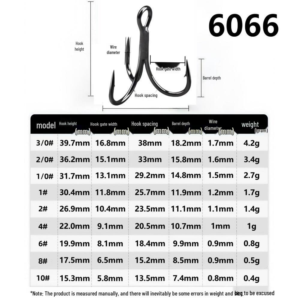 Schwarz vernickelte rostfreie Drillinge: Hochfeste, verdickte Widerhakenhaken zum Angeln