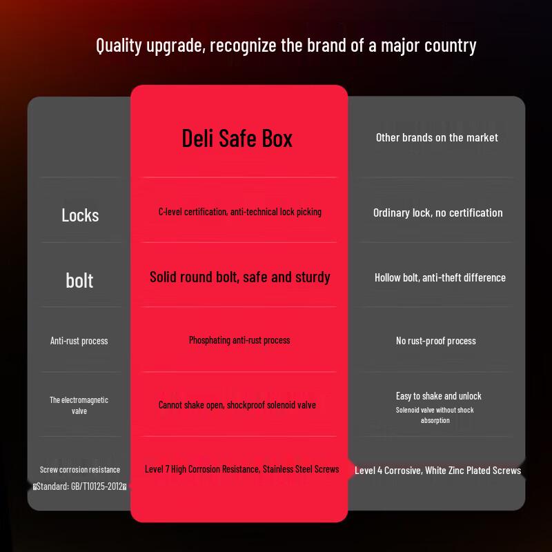 Deli AE611 60cm Digital Home & Office Security Safe