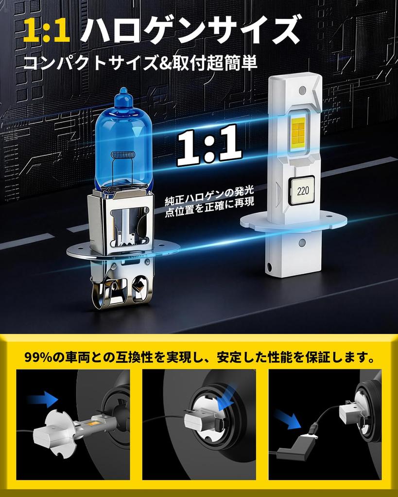 H3 LED Fog Lamp 12000LM Explosive Light 4500K Yellow H3