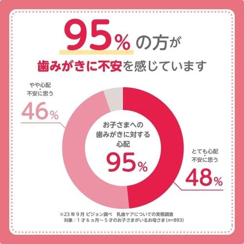 Pigeon Petit Kids Gel Toothpaste, Residual Teeth Check PLUS, Strawberry Flavor, 30g, Set of 4 for Babies + Bonus Gift with Kunutonn Original Logo