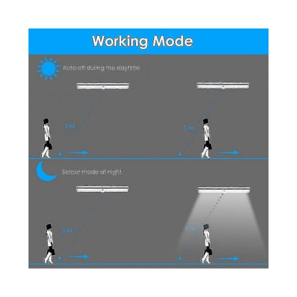 3 Pack Upgraded Usb Rechargeable 10 Led Magnetic Motion Sensor Light