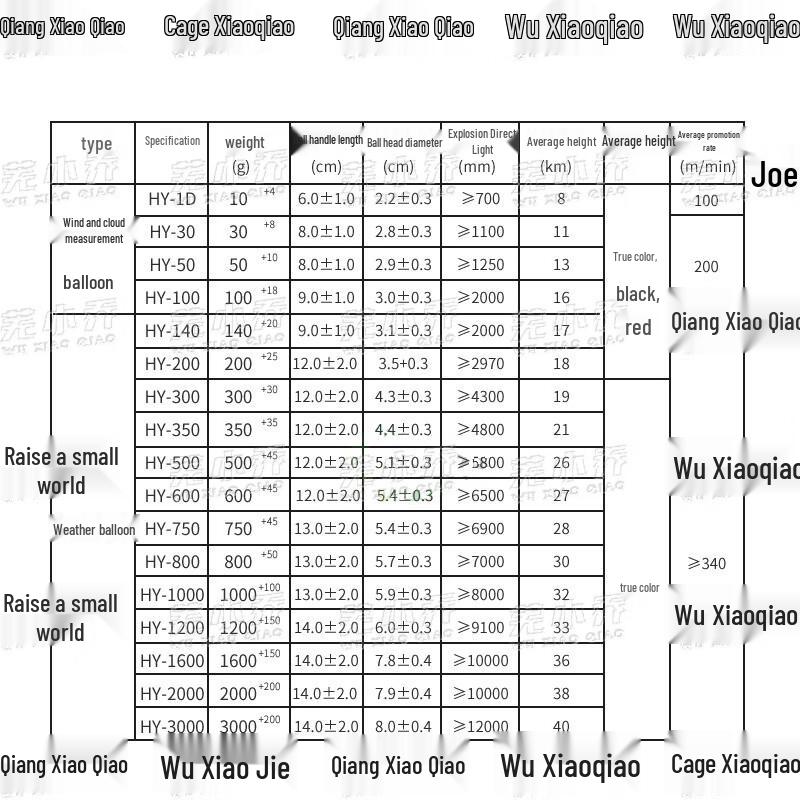 Wuxiaoqiao Meteorological Survey Balloons & Accessories