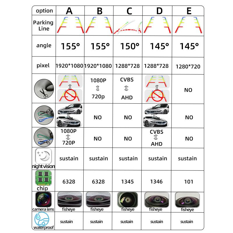 Universal Car HD 720p Ahd Korea Car Camera Starlight Night Vision Waterproof Car Reversing Camera 170 Degrees Fisheye Camera
