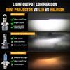 Y6 Projector Lens H4 White LED High/Low Beam Headlight Bulbs (universal)