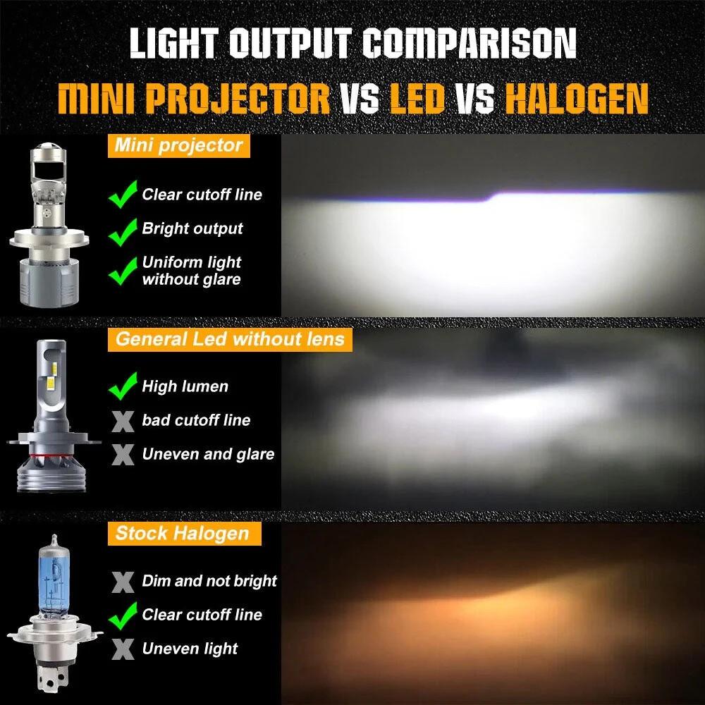 Y6 Projector Lens H4 White LED High/Low Beam Headlight Bulbs (universal)