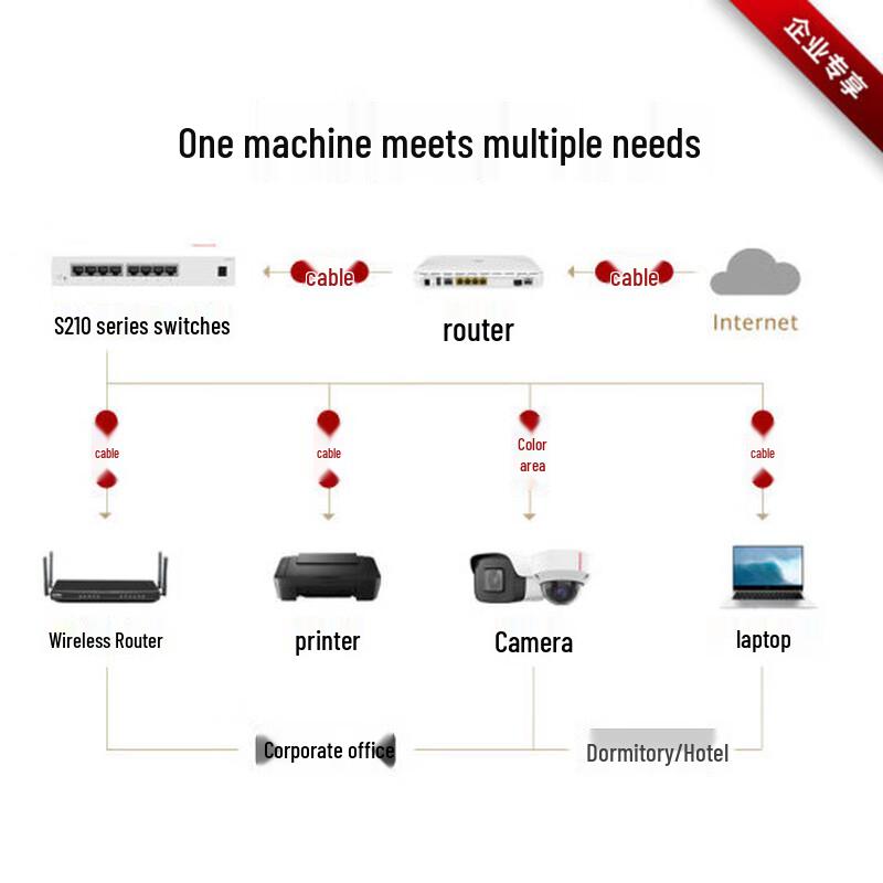 Huawei S210-8T 8-Port Gigabit Web Managed Switch