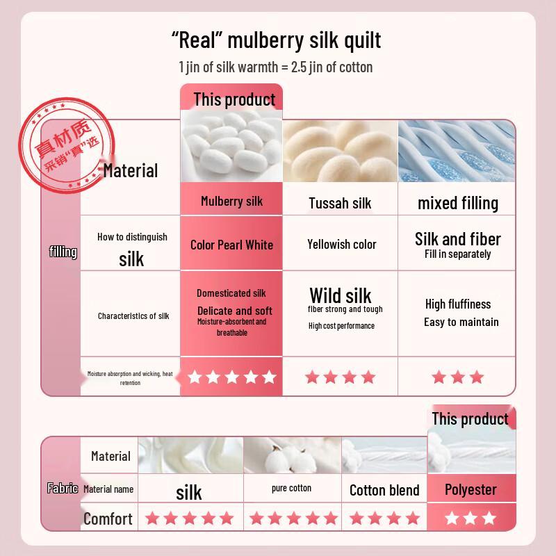 LOVO Luolai 100% Silk Summer Comforter