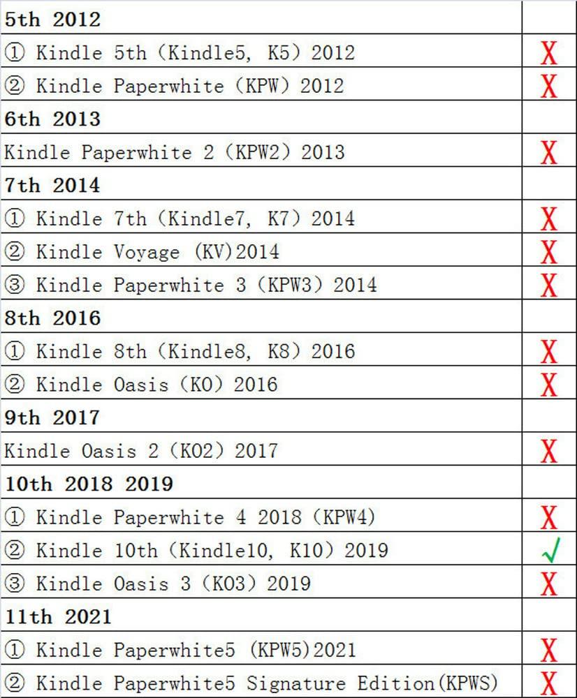 Kepuch Custer Case for Kindle 2019 10th PU Leather Lightweight Cover for Kindle 2019 10th Edition Black Edition, -