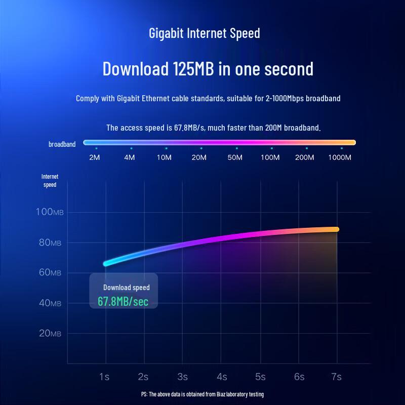 

BIAZE Cat6 Gigabit Ethernet Cable