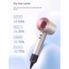 High-Speed Hair Dryer for Home Use, Strong Wind, Negative Ion Hair Care, Quick Drying, High Power, Suitable for Dormitory Students, Huaqiangbei 3596