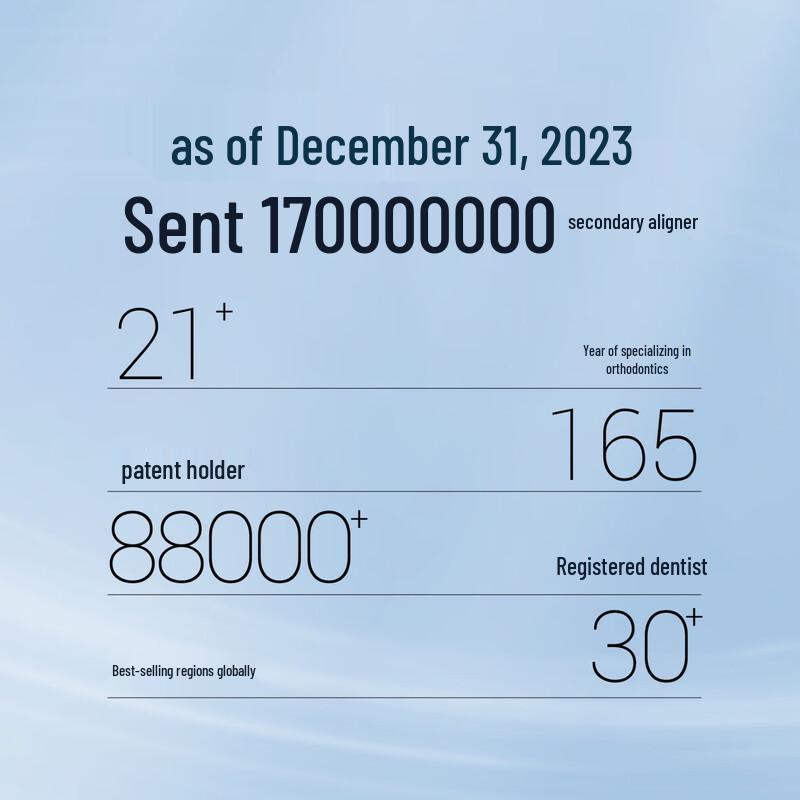 Angelalign Orthodontic Aligner Chewies