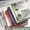 Blocnotesuri și carnete – Agende