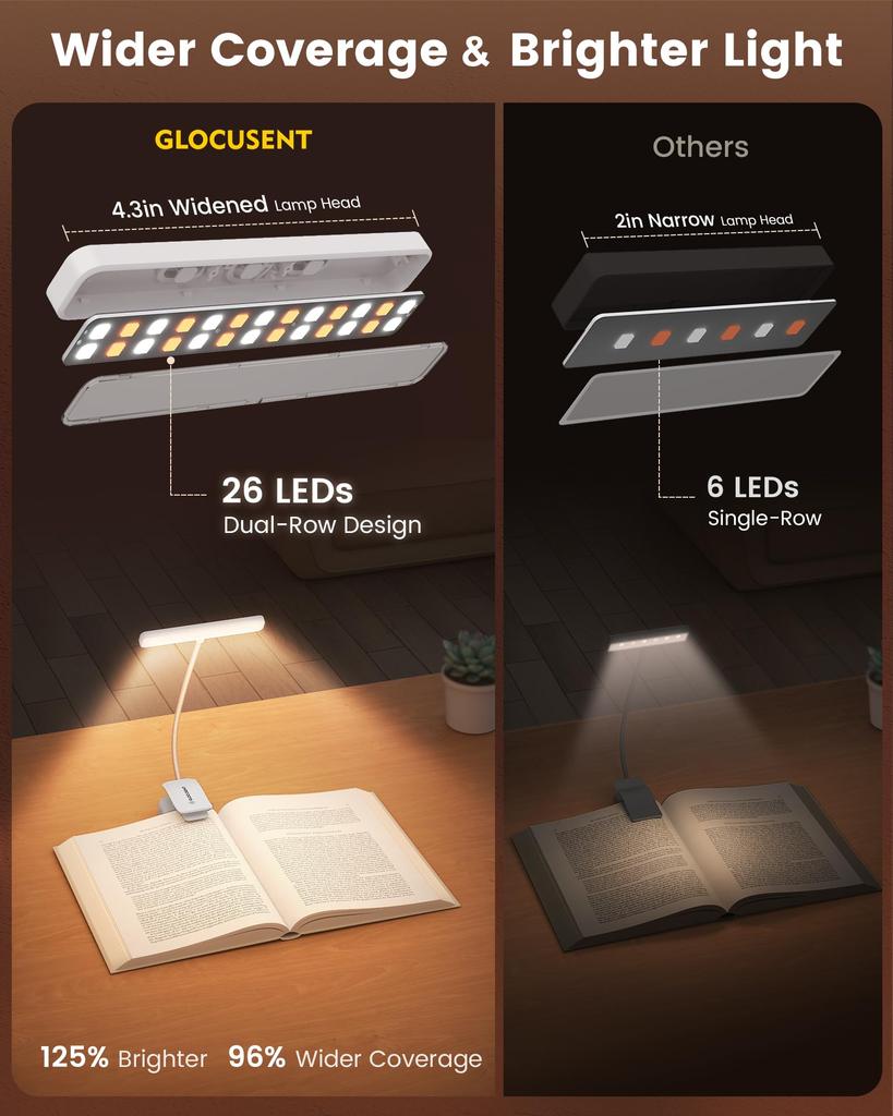 Glocusent Reading Light, Clip-on Light with 26 LEDs, 5 Warm Colors & Stepless Dimming, Long-Lasting, Perfect for Reading in Bed, Rechargeable Clip-on