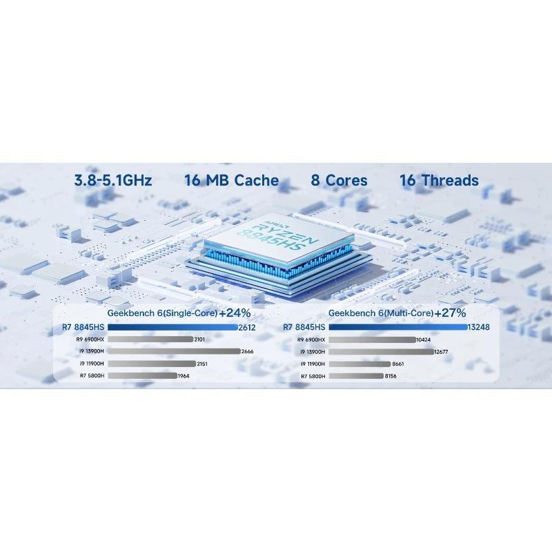 GMK K8Plus MiniPC AMD R7-8845HS K11 M7 Finestra11 Pro AMD Radeon ™   Componente Di Gioco Desktop SSD Wifi6 780M Oculink PCIE*4 DDR5 5600MHz