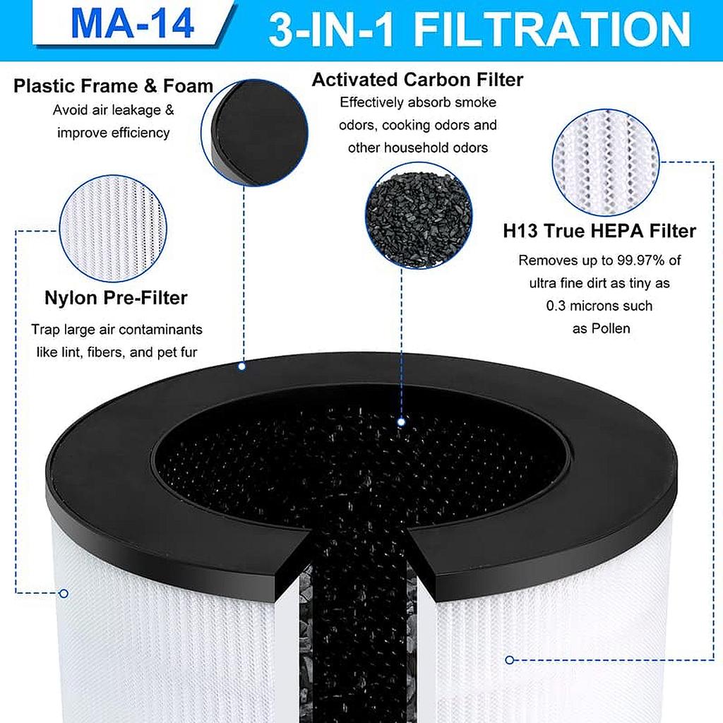 Suitable for Medify MA-14W MA-14B Air Purifier HEPA Filtration Cartridge-Element Activated Carbon Filtration System 2pcs