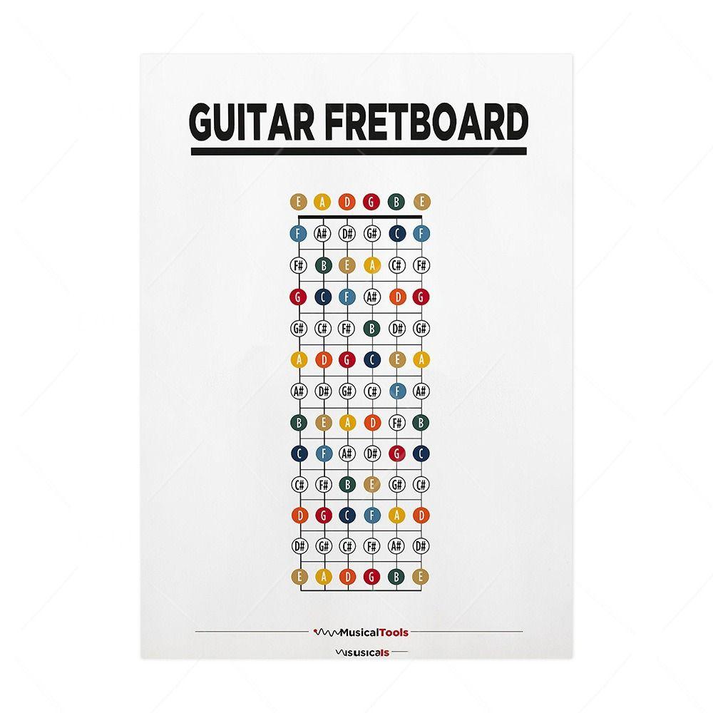 Educational Guitar Chord Chart Waterproof Music Learning WallChart Piano Scale Poster  Class