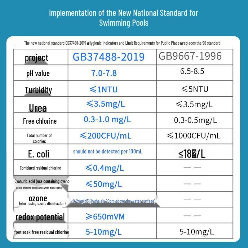 JiaJieJing Chlorine Neutralizer