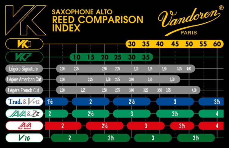 Vandoren Synthetic Reed for Alto Saxophone 30 [SVK72130] VK7, Hardness
