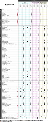 G-Force Noir LiPo 7.4V 1300mA 20C Stock-in Stick Type GFG903