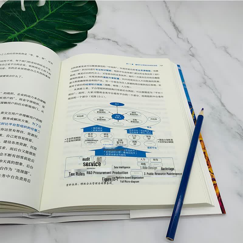 Platform-Based Organization