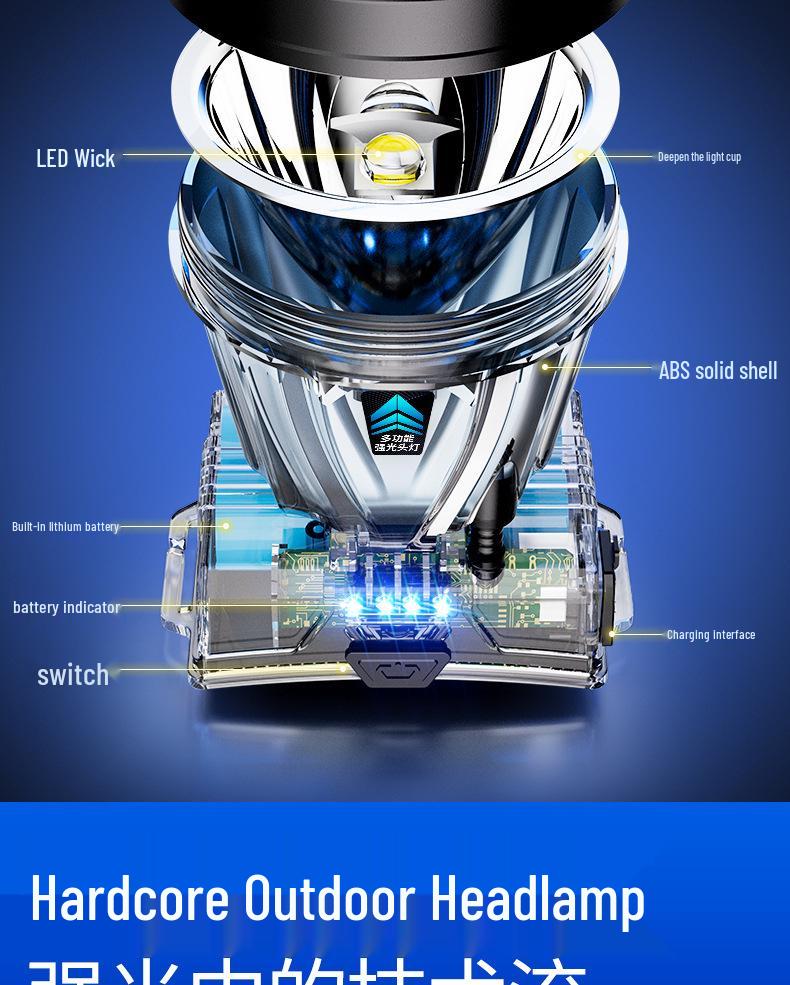 Rechargeable LED Headlamp: High-Intensity, Long-Range for Outdoor, Camping, Fishing, Home Emergency.