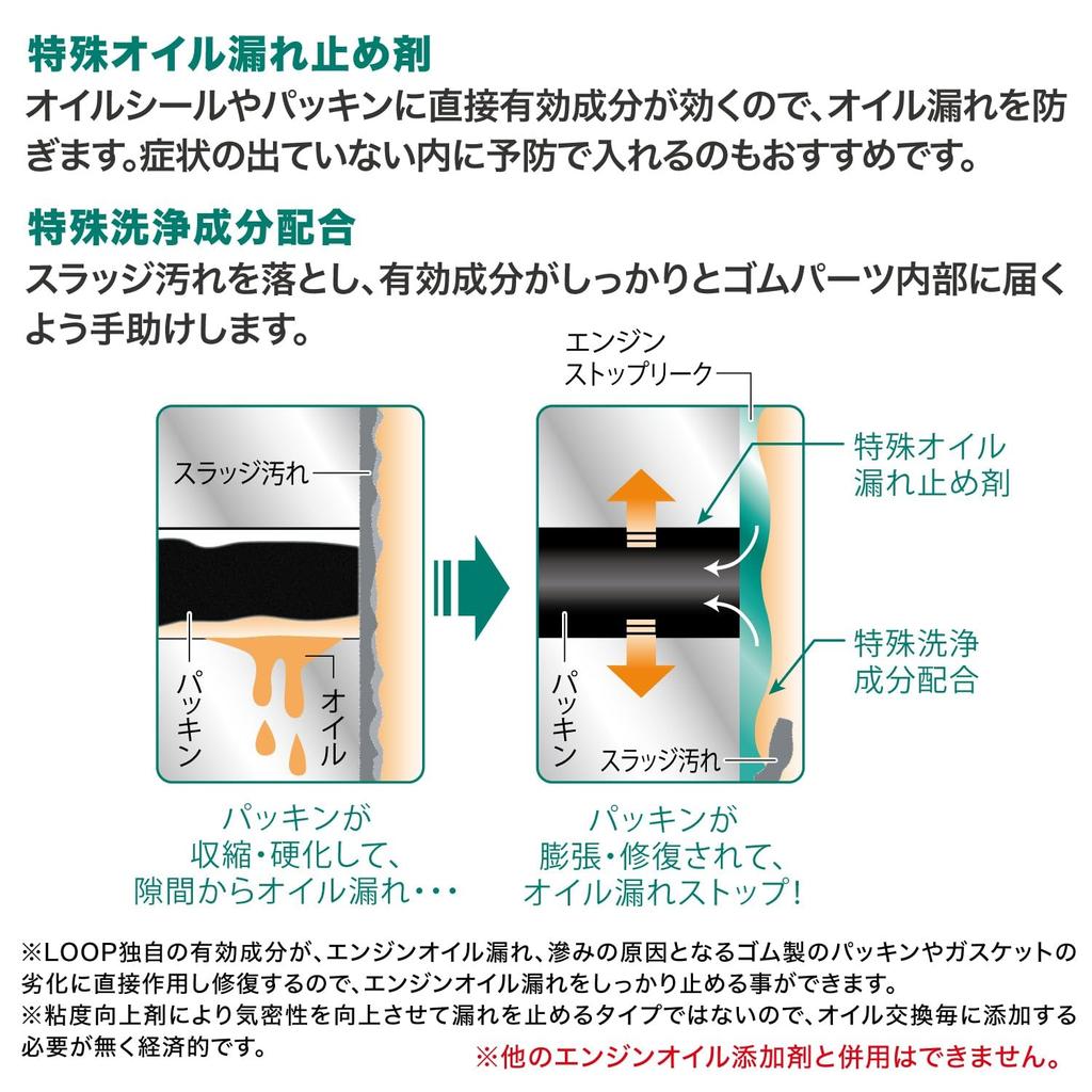 SurLuster LP-45 LOOP Additive, Stops Engine Leaks, Improves and Prevents Leaking
