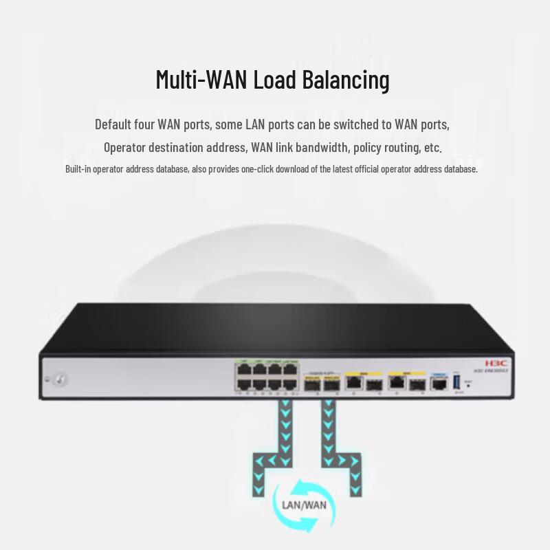 H3C ER8300G3 Enterprise Wired Router