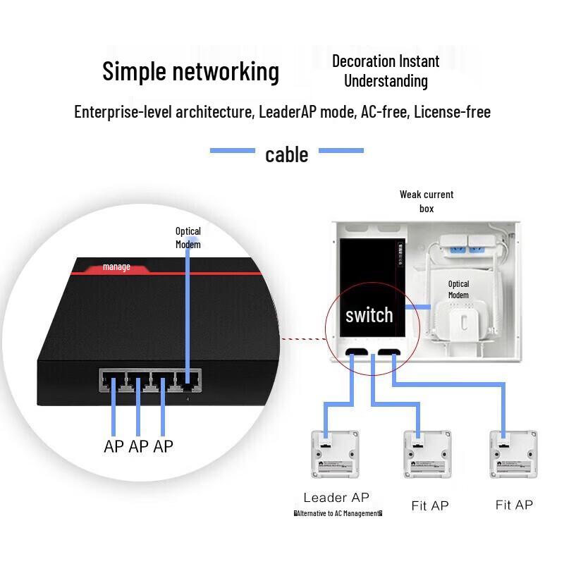 Huawei AirEngine5762S-12SW Wi-Fi 6 Wireless Access Point (CN Version)